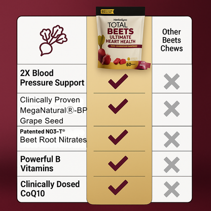 HerbaSync HeartBEET Gummies